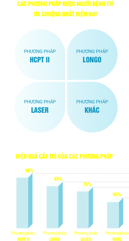 Đa Khoa Quốc Tế Cộng Đồng