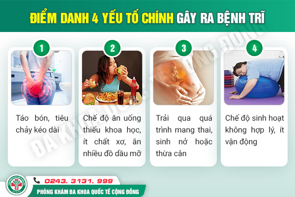 Táo bón: Nguyên nhân hàng đầu dẫn đến bệnh trĩ