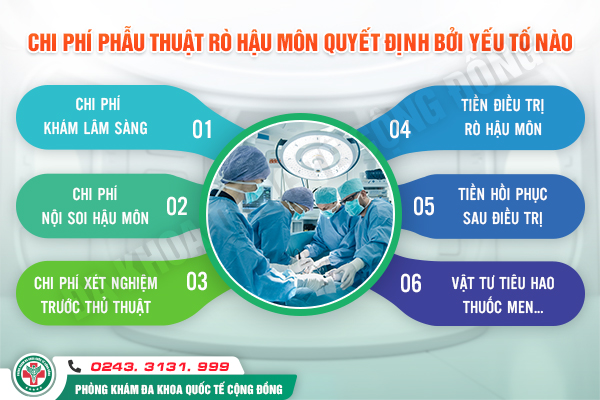 Chi phí chữa rò hậu môn bao nhiêu tiền? – Bảng giá mới năm 2024