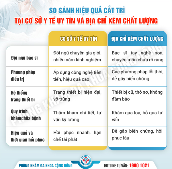 Tìm nơi chữa bệnh trĩ uy tín tại Hà Nội: Đừng để “chọn nhầm” khiến bệnh nặng thêm